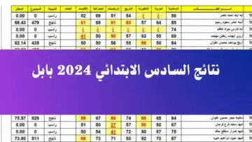 “متاحة الآن” نتيجة السادس الابتدائي بابل الدور الأول 2024 عبر موقع نتائجنا results.mlazemna