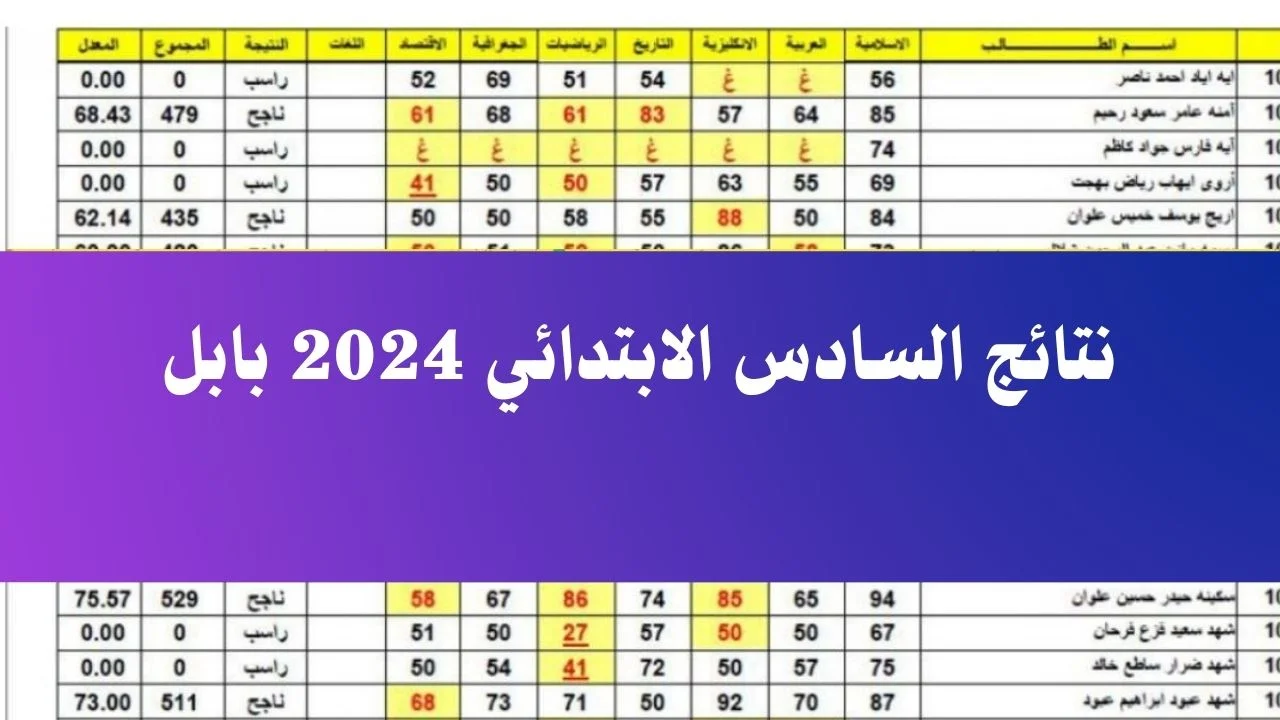 "متاحة الآن" نتيجة السادس الابتدائي بابل الدور الأول 2024 عبر موقع نتائجنا results.mlazemna 5 “متاحة الآن” نتيجة السادس الابتدائي بابل الدور الأول 2024 عبر موقع نتائجنا results.mlazemna