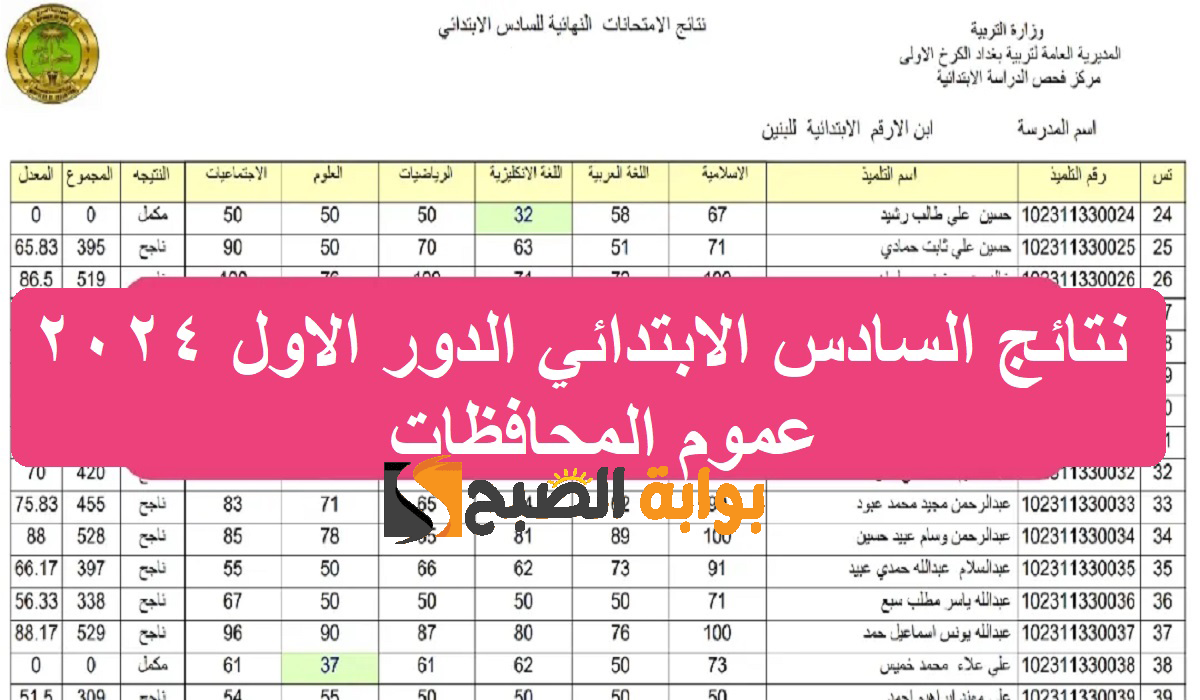 شوف "نتيجتك pdf".. رابط نتائج السادس الابتدائي الدور الأول 2024 العراق عبر موقع epedu.gov.iq وزارة التربية العراقية نتائجنا 2 شوف “نتيجتك pdf”.. رابط نتائج السادس الابتدائي الدور الأول 2024 العراق عبر موقع epedu.gov.iq وزارة التربية العراقية نتائجنا