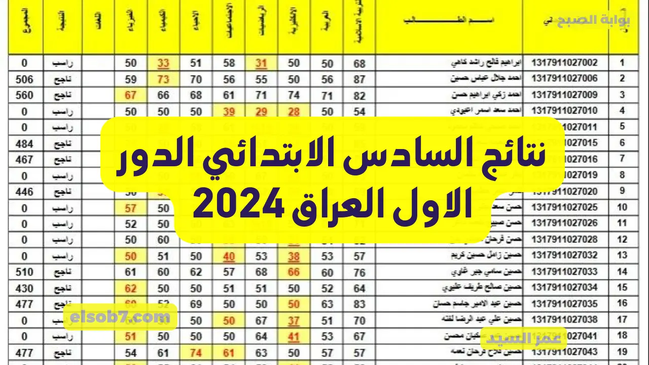 نتيجتك PDF وزارة التربية العراقية لينك نتائج السادس الابتدائي الدور الاول العراق 2024 epedu.gov.iq موقع نتائجنا 5 نتيجتك PDF وزارة التربية العراقية لينك نتائج السادس الابتدائي الدور الاول العراق 2024 epedu.gov.iq موقع نتائجنا