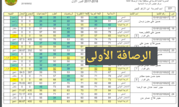عاجل ظهرت drive ..نتائج السادس الابتدائي الرصافة الاولى (رصافة1) الدور الأول بالاسم