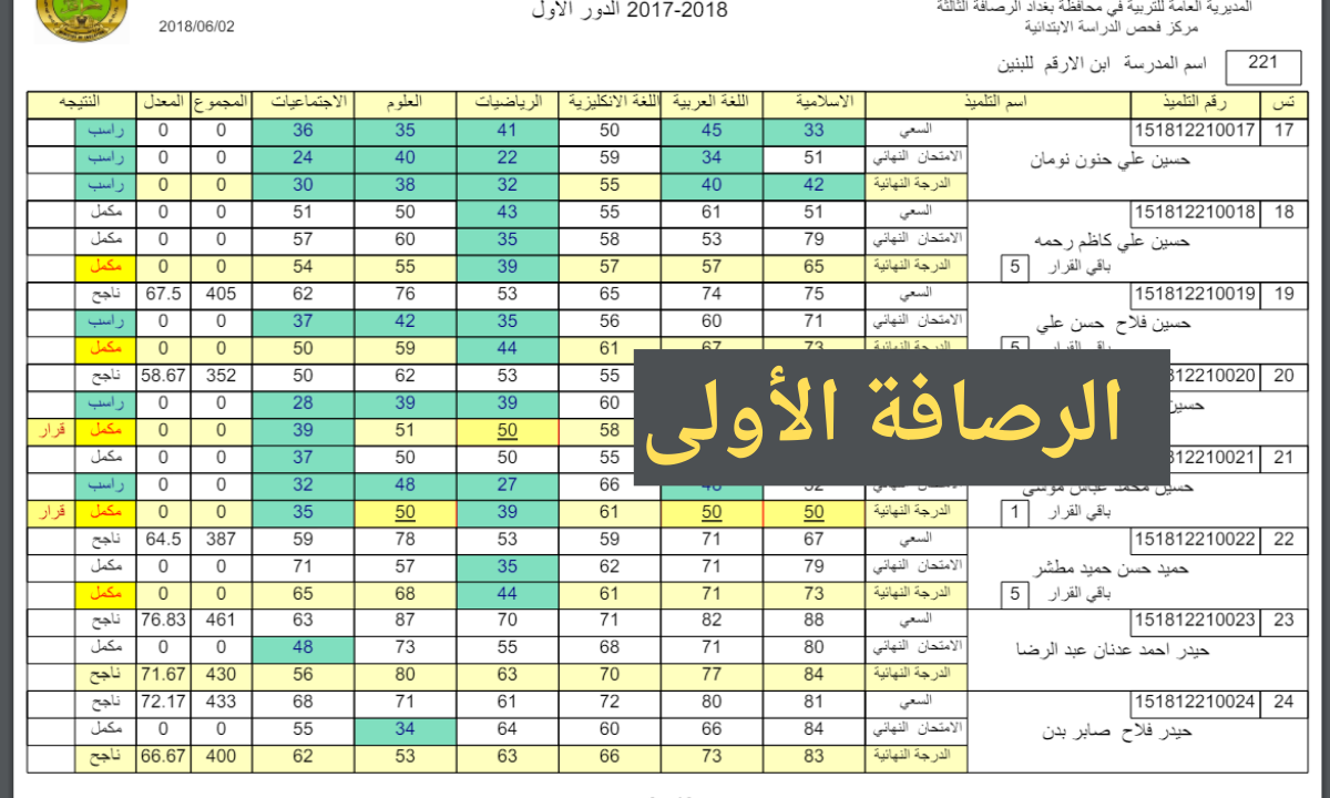 عاجل ظهرت drive ..نتائج السادس الابتدائي الرصافة الاولى (رصافة1) الدور الأول بالاسم 2 عاجل ظهرت drive ..نتائج السادس الابتدائي الرصافة الاولى (رصافة1) الدور الأول بالاسم