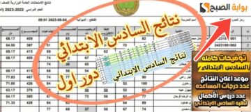 رابط نتائج السادس الابتدائي العراق الدور الأول 2024 موقع نتائجنا وموقع وزارة التربية