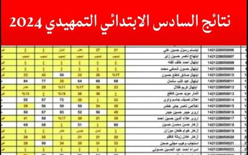 ظهرت هسه المثني .. نتائج السادس الابتدائي العراق 2024 وزارة التربية العراقية لمعرفة درجات الطلاب فورًا 5 ظهرت هسه المثني .. نتائج السادس الابتدائي العراق 2024 وزارة التربية العراقية لمعرفة درجات الطلاب فورًا