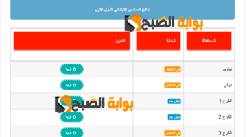 نتائج السادس الابتدائي الكرخ 1
