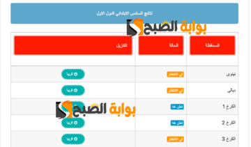 “الكرخ الثالثة” بالدرجات نتائج السادس الابتدائي 2024 الدور الأول في الكرخ 3 عبر موقع نتائجنا وزارة التربية والتعليم