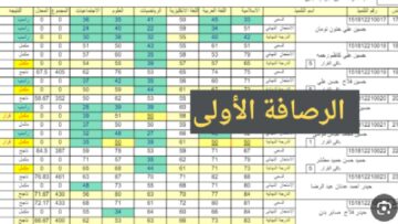 نتائج السادس الابتدائي الكرخ الدور الأول 2024 بعد ساعات “جاري الرفع”