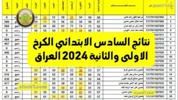 نتائجنا PDF رابط نتائج السادس الابتدائي الكرخ الاولى والثانية درجات الامتحانات epedu.gov.iq وزارة التربية العراقية