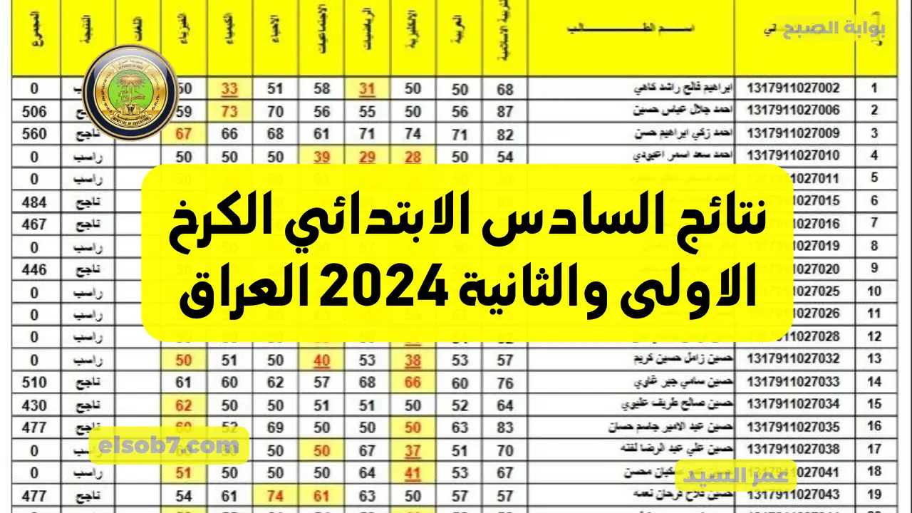 نتائجنا PDF رابط نتائج السادس الابتدائي الكرخ الاولى والثانية درجات الامتحانات epedu.gov.iq وزارة التربية العراقية