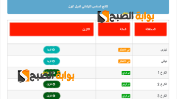 نتائج السادس الابتدائي الكرخ الثالثة