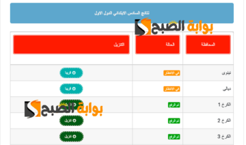 PDF نتائج السادس الابتدائي الكرخ الثالثة 2024 الدور الأول عبر موقع وزارة التربية والتعليم العراقية ونتائجنا