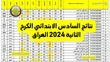 نتائج السادس الابتدائي الكرخ الثانية 2024 العراق درجات 6 ابتدائي الكرخ 1 و 2 موقع نتائجنا PDF mlazemna