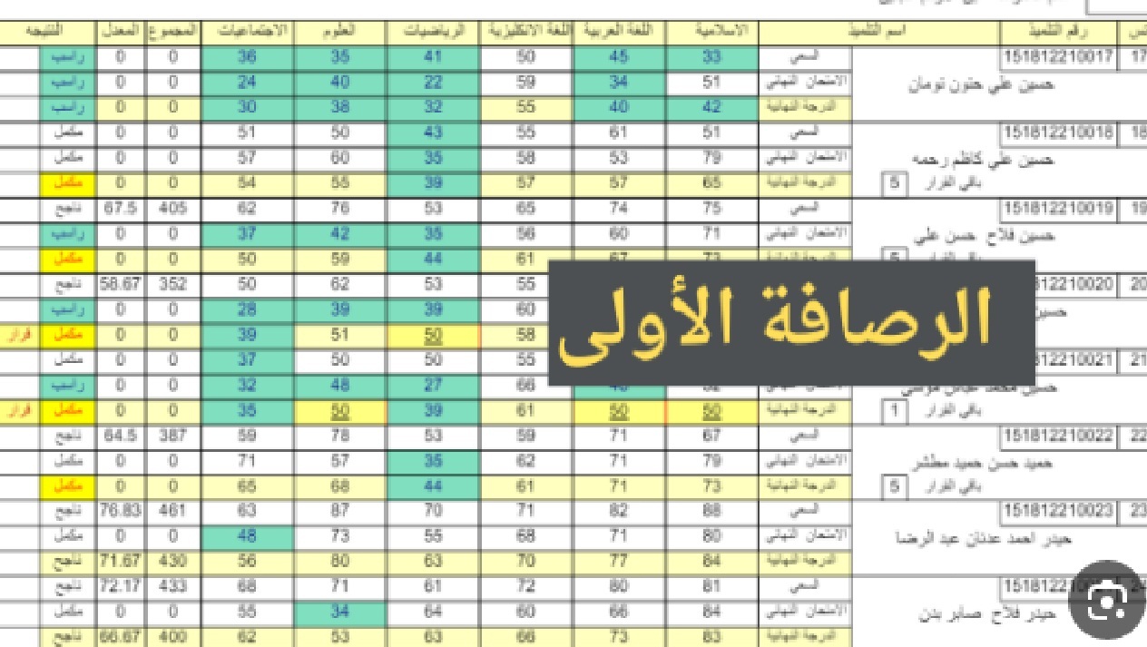 نتائج السادس الابتدائي الكرخ الدور الأول 2024 بعد ساعات “جاري الرفع”