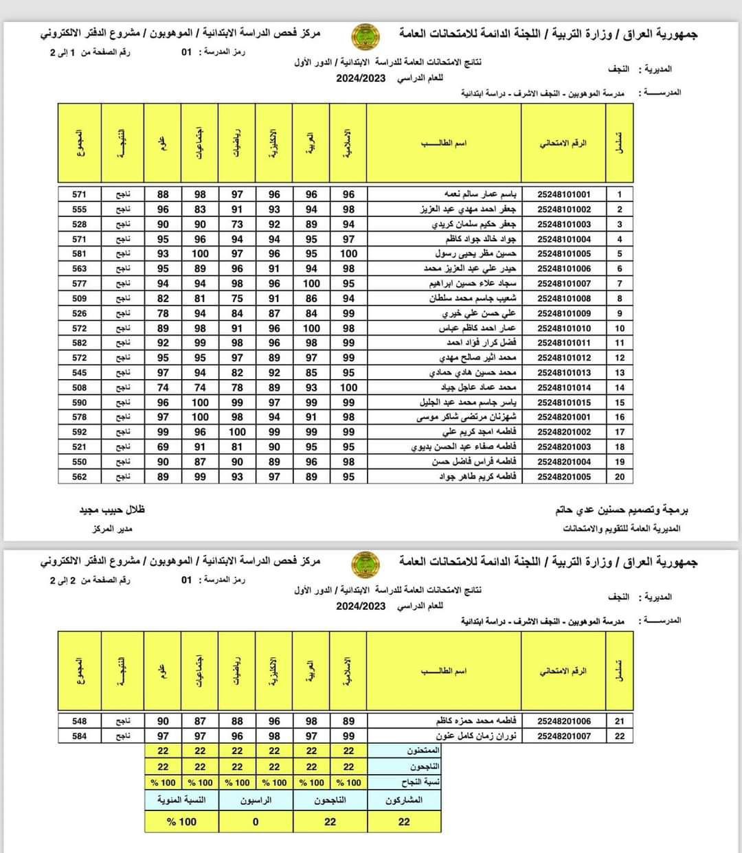 ظهرت .. رابط نتائج السادس الابتدائي النجف الأشرف 2024 دور أول وزارة التربية العراقية 5 ظهرت .. رابط نتائج السادس الابتدائي النجف الأشرف 2024 دور أول وزارة التربية العراقية