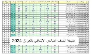 ديالي تليجرام  “تم الرفع” رابط الاستعلام عن نتائج السادس الابتدائي 2024 دور اول كل المحافظات من موقع نتائجنا epedu.gov.iq وزارة التربية العراقية