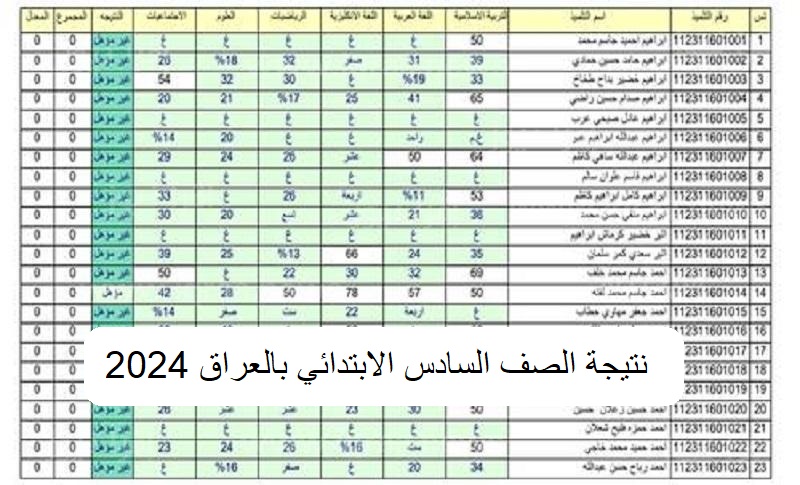 الآن نتائج السادس الابتدائي بالعراق 2024 دور أول بالعراق من موقع وزارة التربية والتعليم العراقية 5 الآن نتائج السادس الابتدائي بالعراق 2024 دور أول بالعراق من موقع وزارة التربية والتعليم العراقية