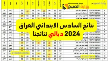 ظهرت حالاً نتائج السادس الابتدائي ديالى 2024 mlazemna نتائجنا ‏بعقوبة بلدروز ومندلي الخالص خانقين المقداديه جلولاء شهربان