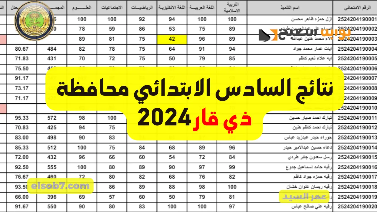 نتائجنا تنزيل الدرجات PDF نتائج السادس الابتدائي 2024 ذي قار الشطره والناصريه وجميع مراكز الدور الأول 2 نتائجنا تنزيل الدرجات PDF نتائج السادس الابتدائي 2024 ذي قار الشطره والناصريه وجميع مراكز الدور الأول