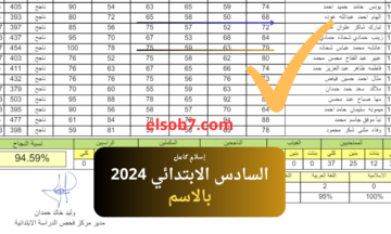 “ظهرت” .. رابط نتائج السادس الابتدائي ذي قار ٢٠٢٤ pdf وزارة التربية مجاني وسريع