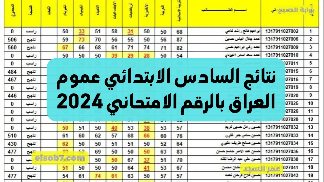 نتائجنا PDF نتائج السادس الابتدائي عموم العراق epedu.gov.iq 2024 الدور الأول وزارة التربية العراقية 5 نتائجنا PDF نتائج السادس الابتدائي عموم العراق epedu.gov.iq 2024 الدور الأول وزارة التربية العراقية