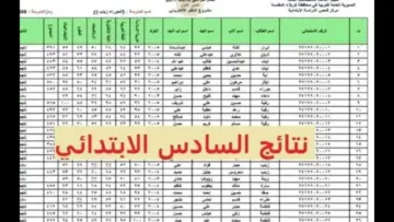 موقع ورابط نتائج السادس الابتدائي في العراق الدور الاول 2024 جميع المحافظات