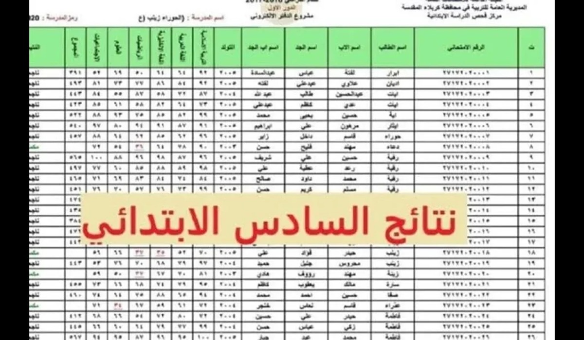 نتائج السادس الابتدائي في العراق الدور الاول في الكرخ الثانية وجميع المحافظات عبر موقع نتائجنا 2 نتائج السادس الابتدائي في العراق الدور الاول في الكرخ الثانية وجميع المحافظات عبر موقع نتائجنا