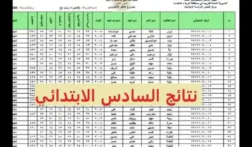 results.mlazemna رابط استخراج نتائج الصف السادس الابتدائي العراق 2024 الدور الأول عبر نتائجنا