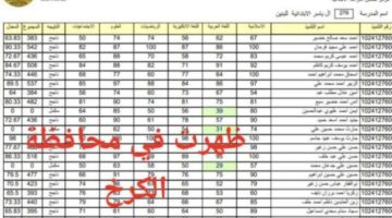 نتائج السادس الابتدائي في العراق 1024x576 1