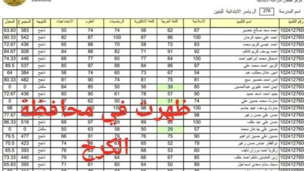 استعلم الآن|| رابط نتائج الصف السادس الابتدائي العراق الكرخ 1،2 الدور الأول 2024 عبر موقع نتائجنا 2 استعلم الآن|| رابط نتائج الصف السادس الابتدائي العراق الكرخ 1،2 الدور الأول 2024 عبر موقع نتائجنا