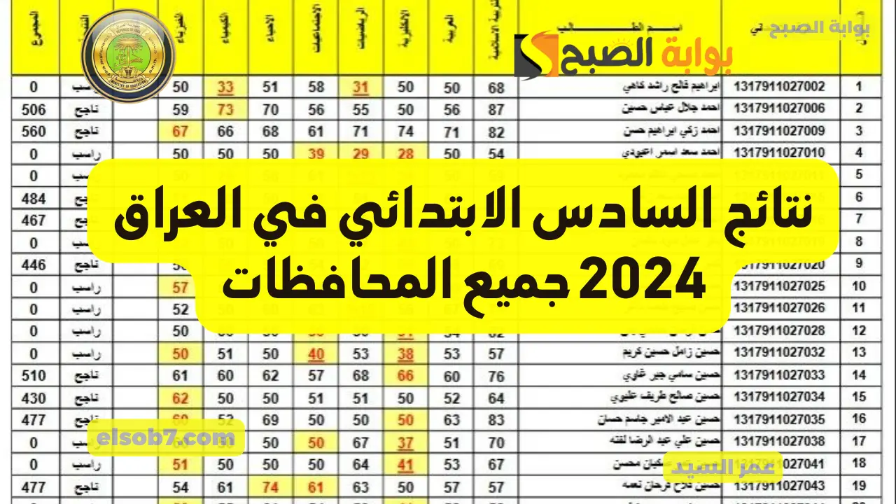نتيجة اربيل.. نتائجنا results.mlazemna نتائج السادس الابتدائي العراق 2024 جميع التربيات الدور الأول وزارة التربية العراقية 5 نتيجة اربيل.. نتائجنا results.mlazemna نتائج السادس الابتدائي العراق 2024 جميع التربيات الدور الأول وزارة التربية العراقية