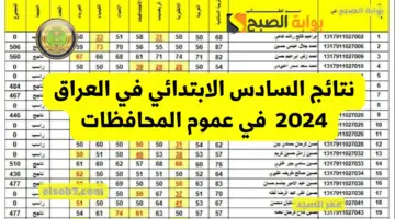 نتائج السادس الابتدائي في العراق 2024