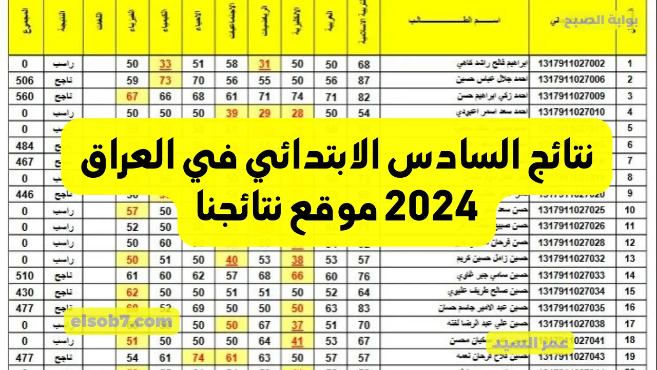 نتائج السادس الابتدائي في العراق 2024 موقع نتائجنا رابط وزارة التربية العراقية epedu.gov.iq عموم المحافظات 5 نتائج السادس الابتدائي في العراق 2024 موقع نتائجنا رابط وزارة التربية العراقية epedu.gov.iq عموم المحافظات