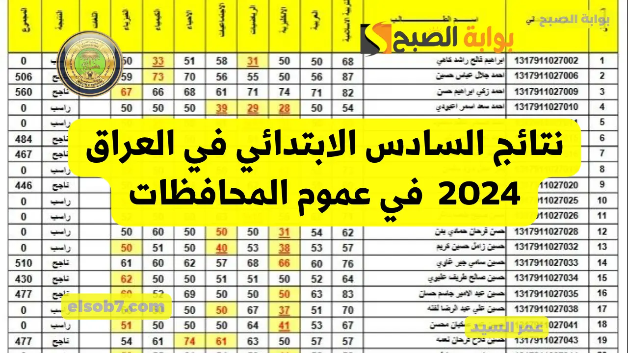 ظهرت السليمانية.. نتائج السادس الابتدائي في العراق results.mlazemna المثنى بابل وذي قار والأنبار والرصافة ودهوك 5 ظهرت السليمانية.. نتائج السادس الابتدائي في العراق results.mlazemna المثنى بابل وذي قار والأنبار والرصافة ودهوك