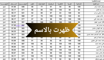 ظهرت رسمياً .. رابط نتائج السادس الابتدائي كربلاء المقدسة 2024 دور أول وزارة التربية والتعليم