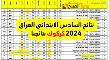 نتائج السادس الابتدائي كركوك 2024 mlazemna نتائجنا