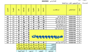 نتائج السادس الابتدائي نينوي بالاسم