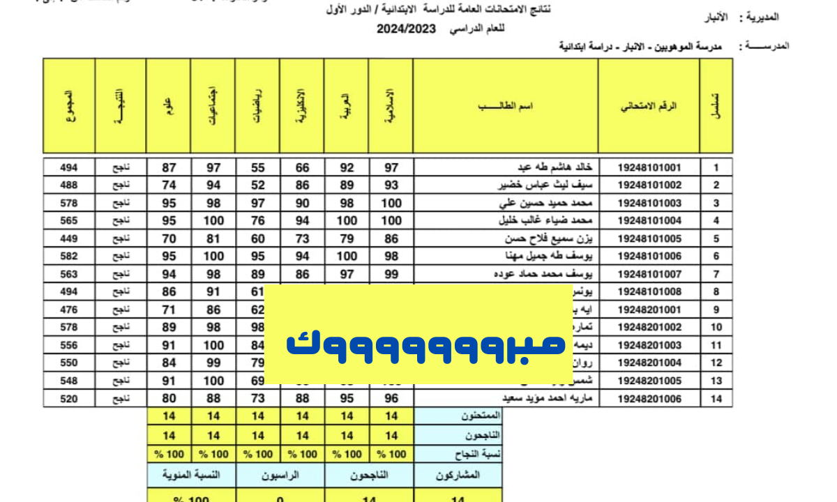 (تربية نينوي) هنا رابط نتائج السادس الابتدائي الدور الثاني 2024 موقع نتائجنا وزارة التربية العراقية
