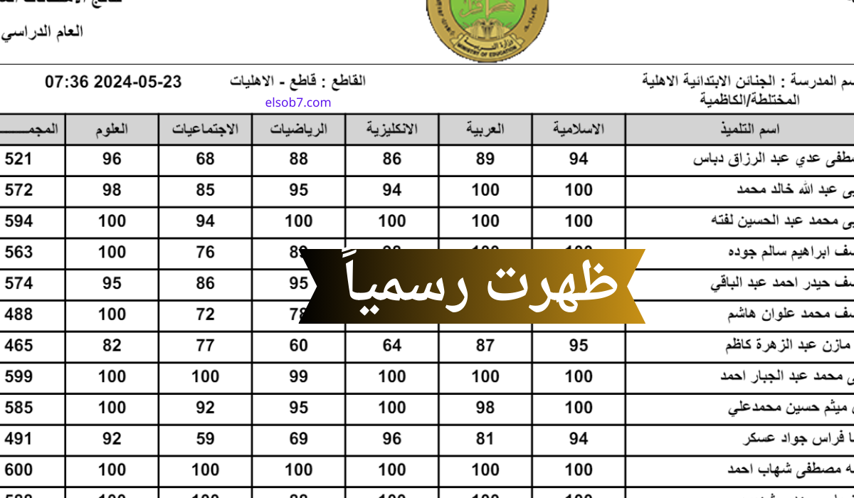 (رابط رسمي) .. نتائج السادس الابتدائي نينوي ٢٠٢٤ دور اول حسب المدرسة بالاسم 2 (رابط رسمي) .. نتائج السادس الابتدائي نينوي ٢٠٢٤ دور اول حسب المدرسة بالاسم