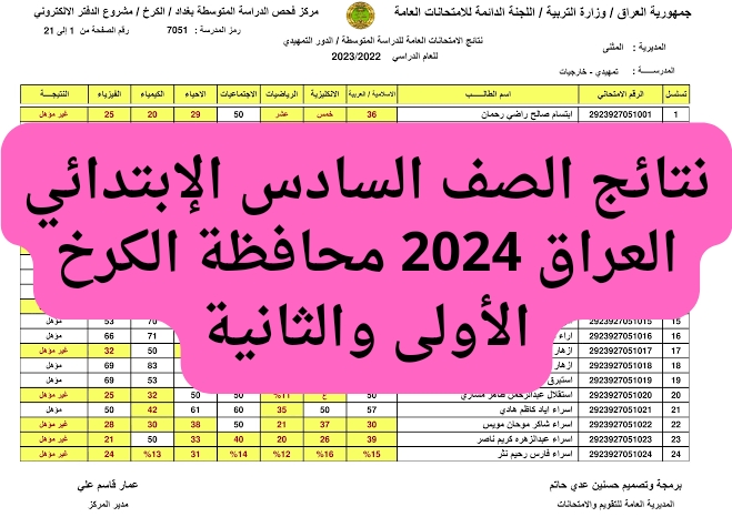 خبر النجاح يفرح القلب.. ظهور نتائج السادس ابتدائي التربية الكرخ الثانية 2024
