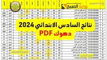 نزل شهادتك pdf اطلع نتائج الصف السادس الابتدائي 2024 دهوك وعموم المحافظات نتائجنا results.mlazemna وزارة التربية