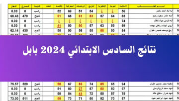 رسميا: ظهور نتائج الصف السادس الابتدائي 2024بابل | احصل علي درجاتك من الموقع الأصلي https://epedu.gov.iq/