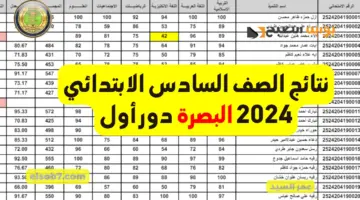 نتائج الصف السادس الابتدائي البصرة 2024 PDF