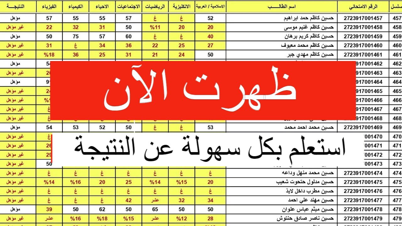 استعلم الآن.. رابط نتائج الصف السادس الابتدائي الترم الأول العراق 2024 لجميع المحافظات موقع نتائجنا والوزارة 5 استعلم الآن.. رابط نتائج الصف السادس الابتدائي الترم الأول العراق 2024 لجميع المحافظات موقع نتائجنا والوزارة