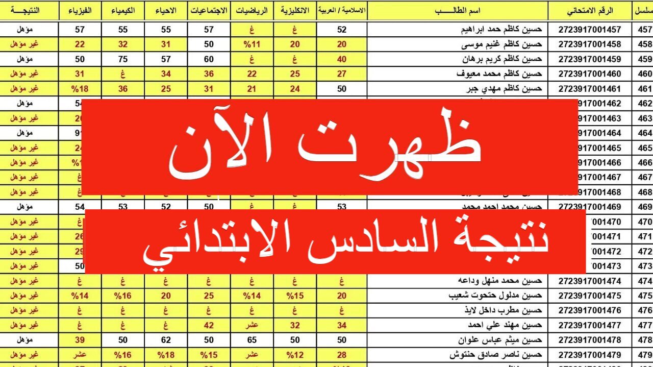 نتائج السادس الابتدائي في العراق الدور الأول نينوي والبصرة وذي قار 2 نتائج السادس الابتدائي في العراق الدور الأول نينوي والبصرة وذي قار