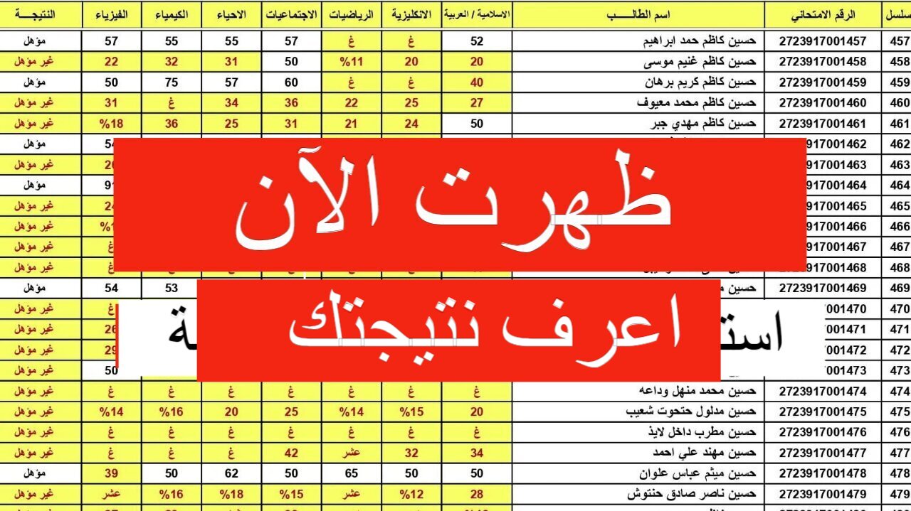 رابط مباشر..نتائج السادس الابتدائي في العراق الدور الاول عبر موقع نتائجنا الإلكتروني بالاسم والرقم الامتحاني