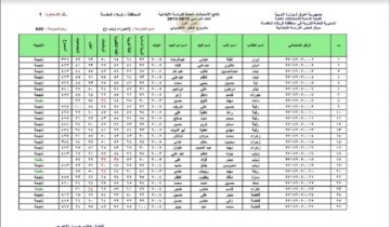 “وزارة التربية العراقية” تعلن.. رابط الإستعلام عن نتائج الصف السادس الابتدائي في العراق 2024 نينوي بالاسم