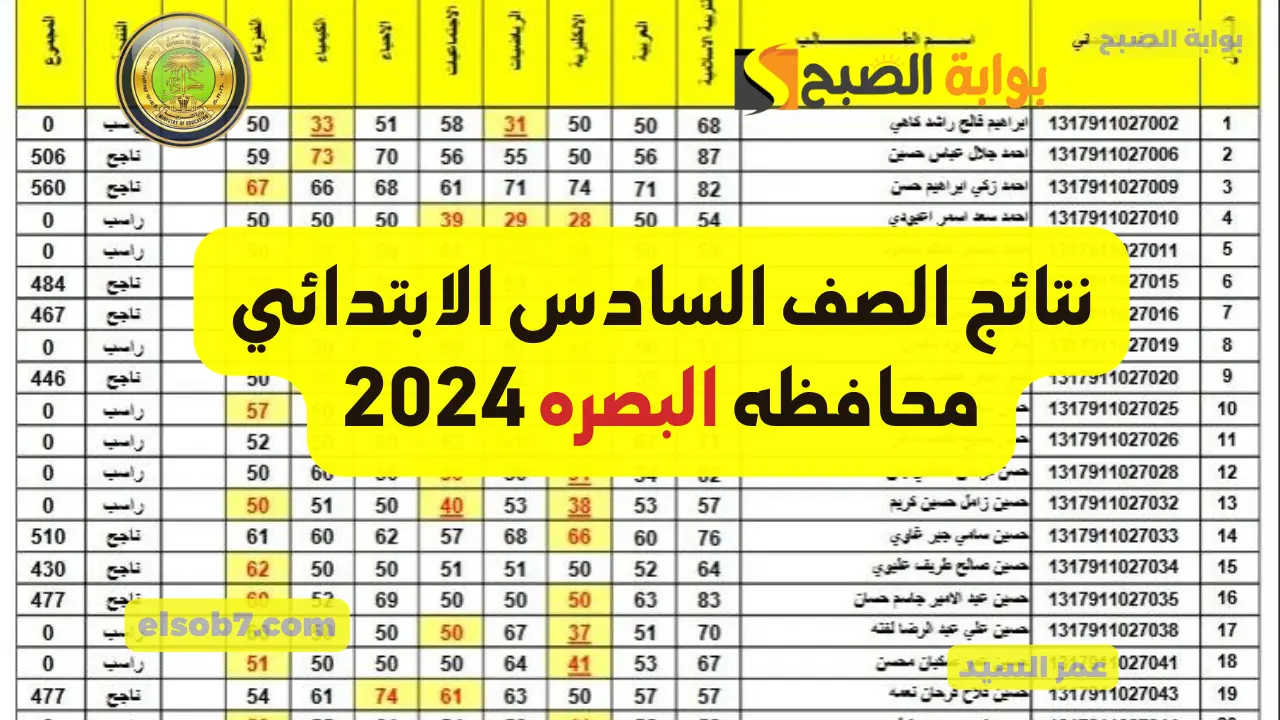 الهوير والمعقل والقرنه والزبير وكل المراكز نتائج السادس الابتدائي محافظه البصرة 2024 عبر وزارة التربية العراقية epedu.gov.iq 5 الهوير والمعقل والقرنه والزبير وكل المراكز نتائج السادس الابتدائي محافظه البصرة 2024 عبر وزارة التربية العراقية epedu.gov.iq