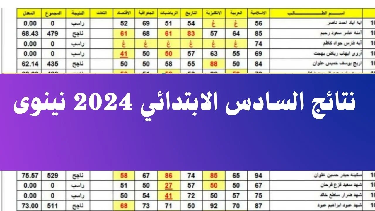 كشوفات نتائج الصف السادس محافظة نينوي 2024 خطوات تنزيل سادس العراق PDF عبر موقع نتائجنا 5 كشوفات نتائج الصف السادس محافظة نينوي 2024 خطوات تنزيل سادس العراق PDF عبر موقع نتائجنا
