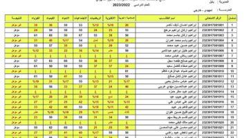 نتائج المثنى السادس الابتدائي