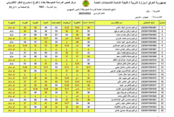 بالدرجات نتائج السادس الابتدائي المثنى 2024 الدور الأول PDF عبر  results.mlazemna